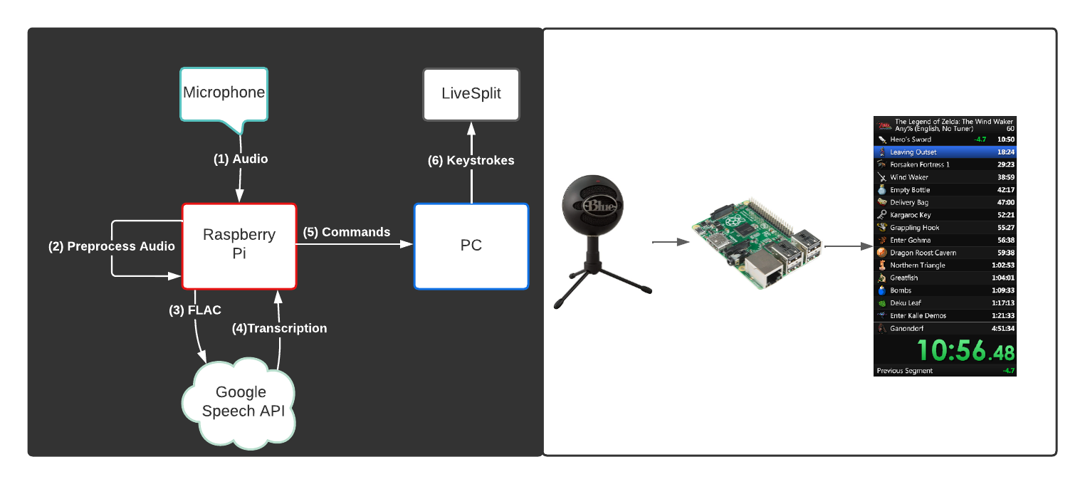 Audiosplit Project